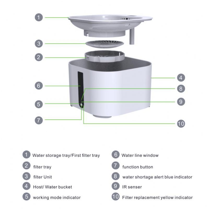 Distributeur D'eau Automatique Pour Animaux De Compagnie