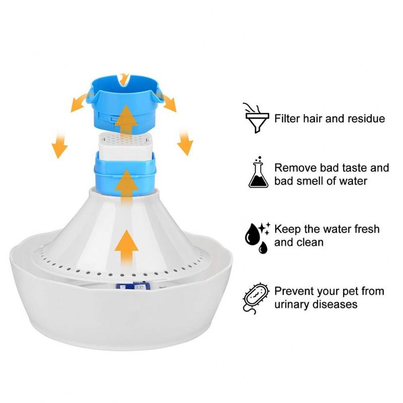 Mangeoire Électrique Pour Fontaine À Eau Pour Animaux De Compagnie À Deux Zones